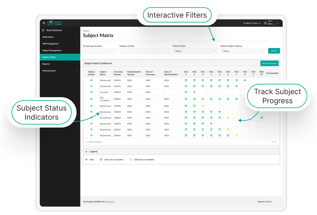 Seamless Recruitment, Budget-Friendly Trials