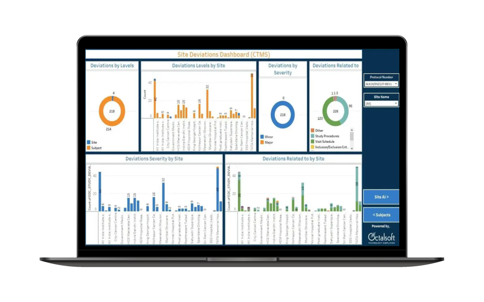 eClinical Dashboard