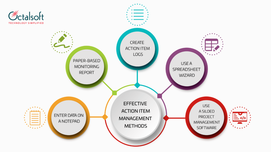 Effective Action Item Management Methods