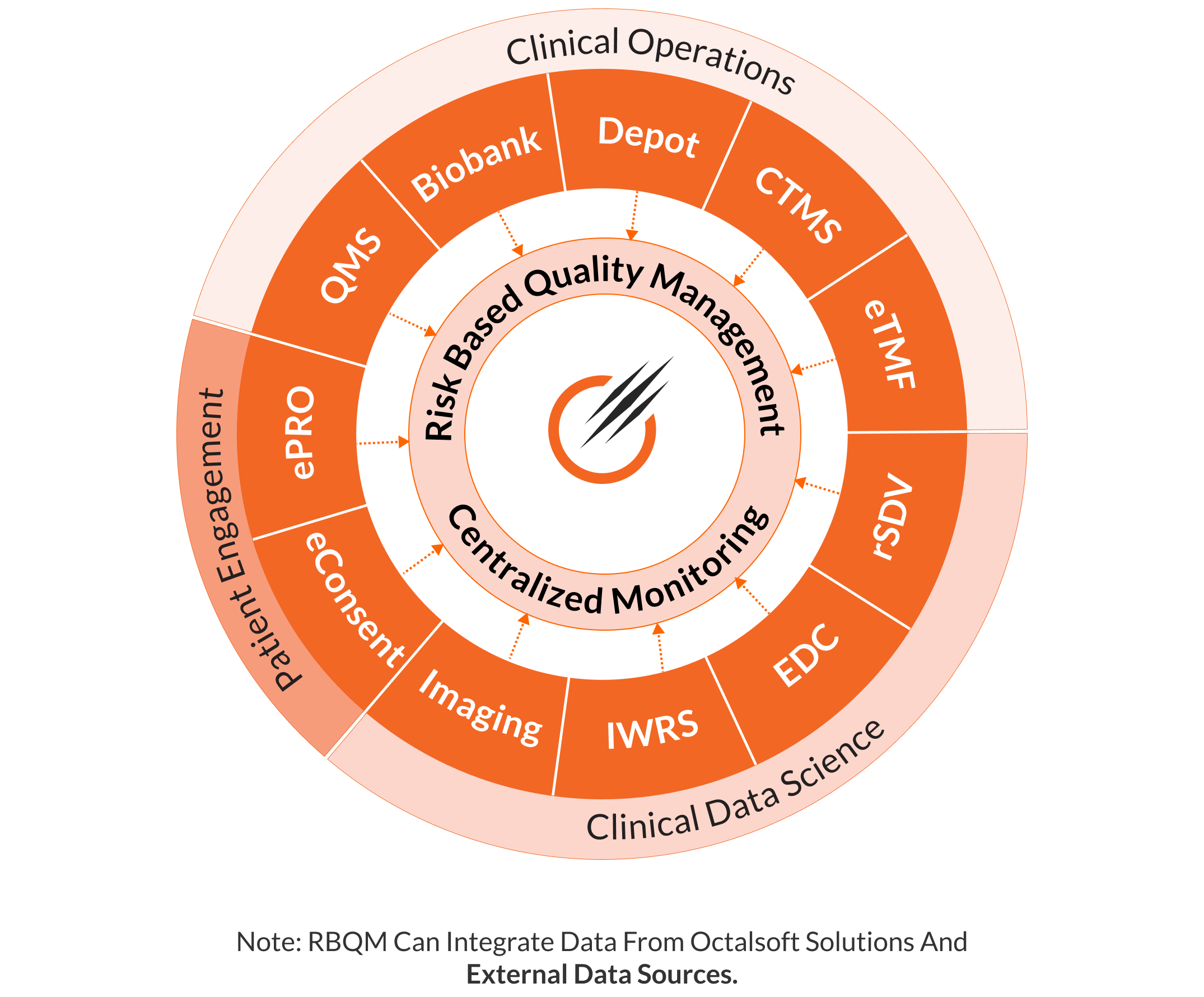 Octalsoft Solution Wheel