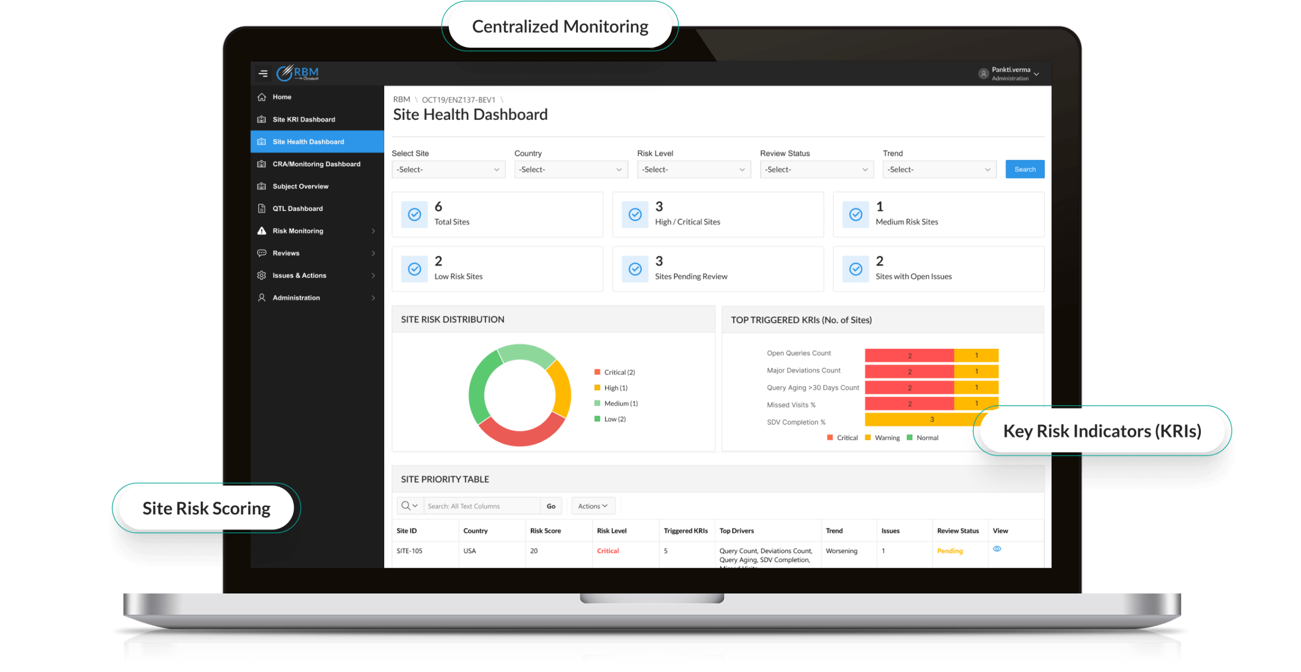 Risk Based Monitoring
