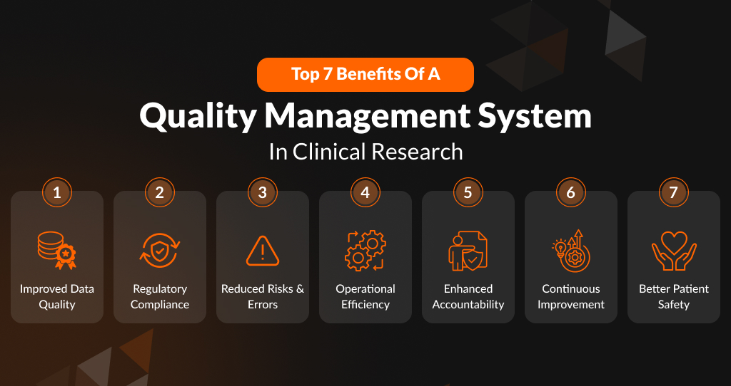 Top 7 Benefits of a Quality Management System in Clinical Research