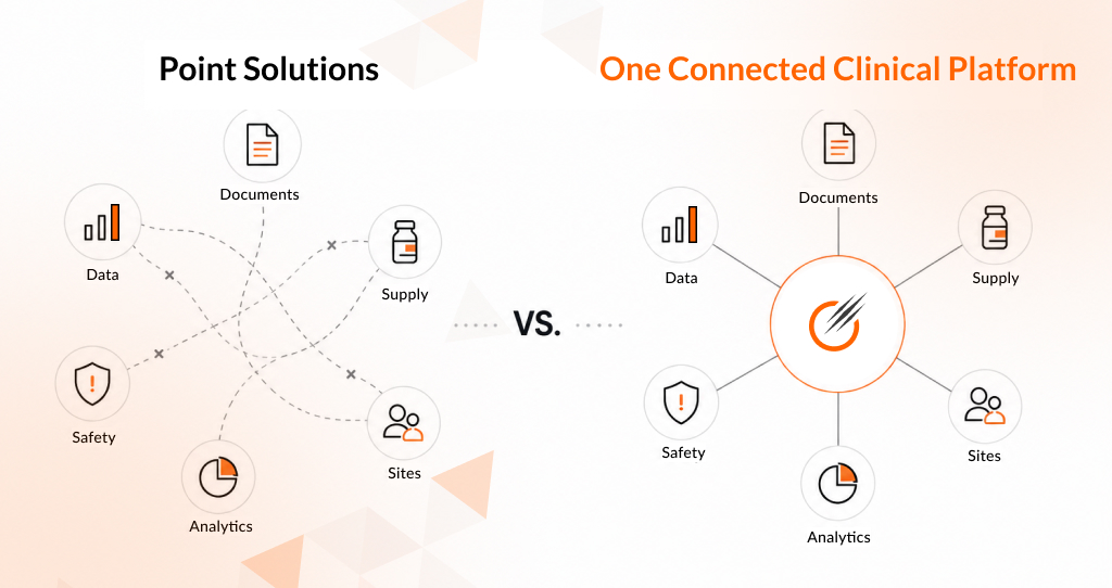 Point Solutions vs. One Connected Clinical Platform: Which Is Better for Modern Clinical Trials?
